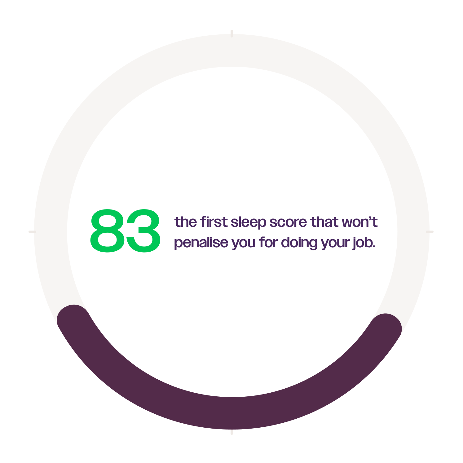 Sleep score